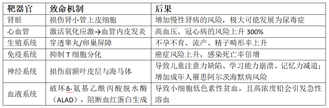 铅伤害.png