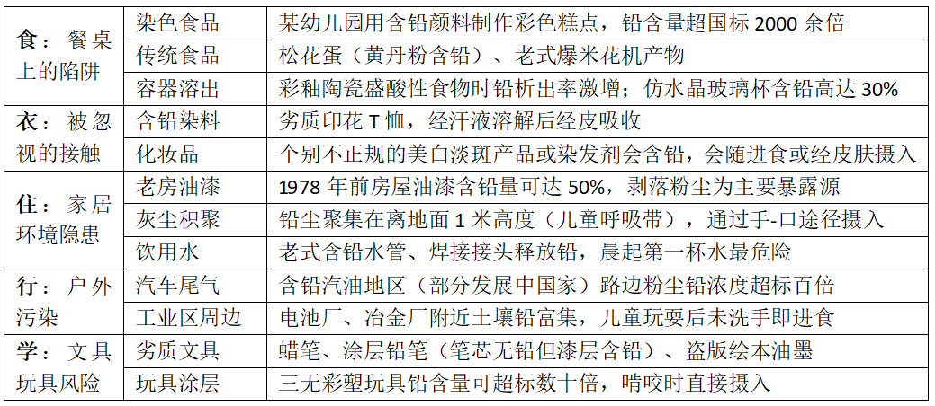 铅来源.png