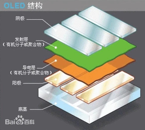 oled结构.jpg