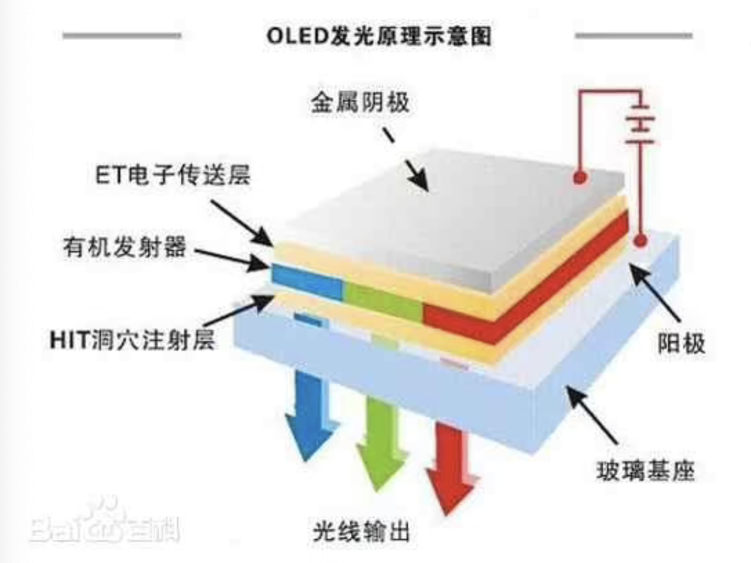 oled发光原理图.png