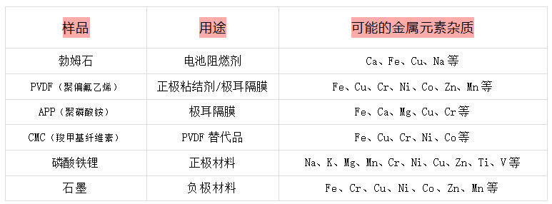 样品表格.png