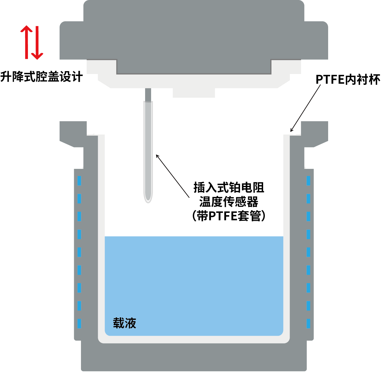 加套管的插入式铂电阻.png